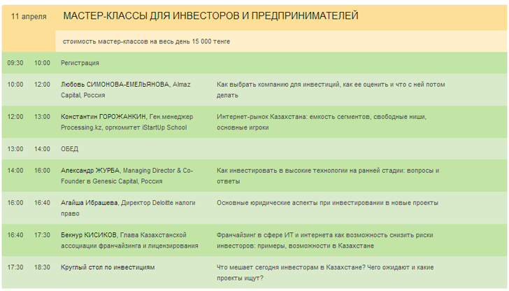 Мастер-классы для инвесторов и предпринимателей Мастер-классы для инвесторов и предпринимателей